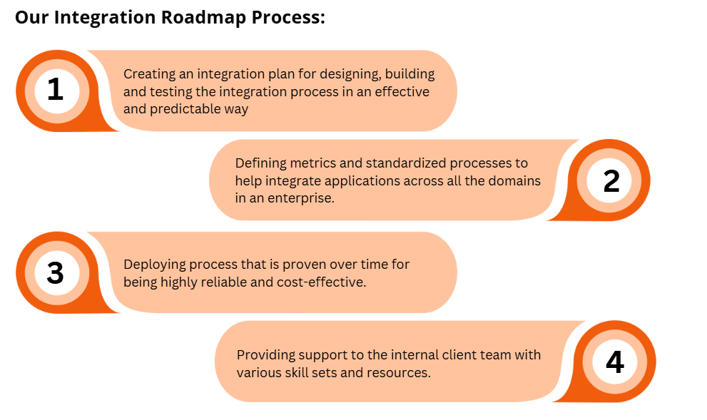 Our Integration Roadmap Process