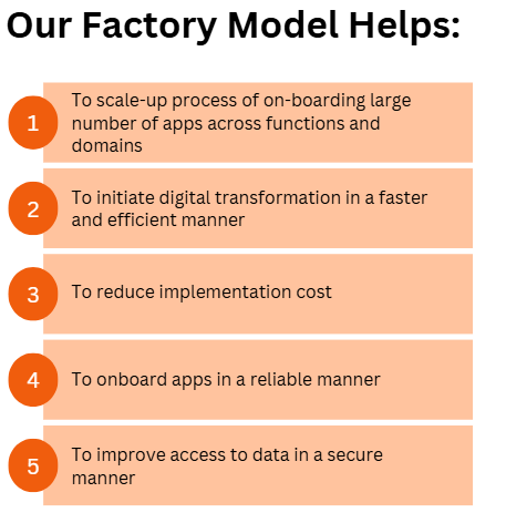 Our Factory Model Helps