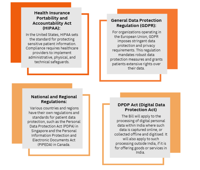 Securing Patient Data